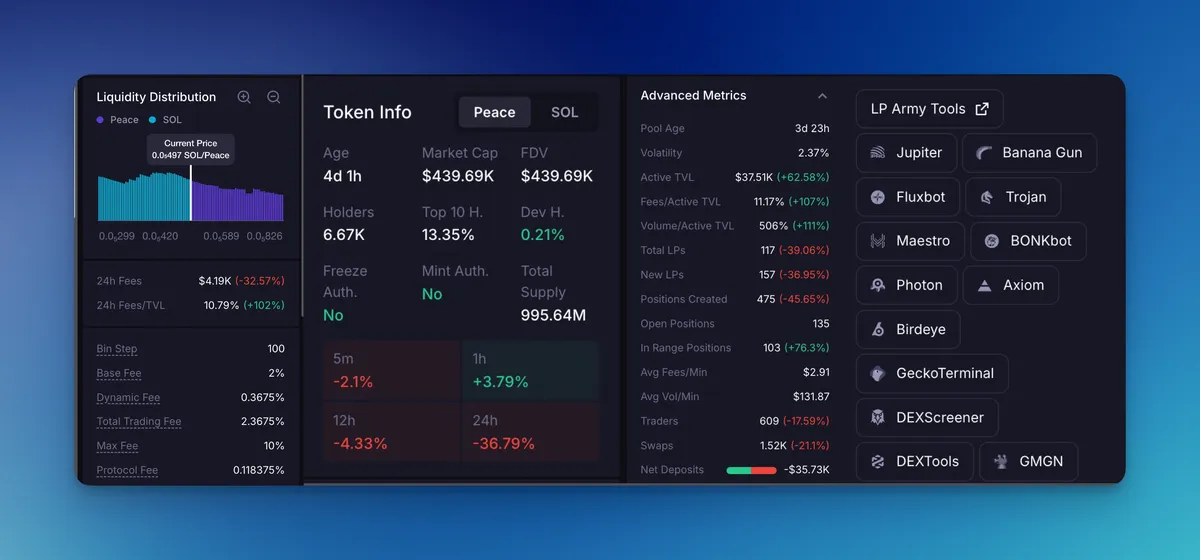 New pool info panel with token info, advanced metrics like active TVL and positions created, and shortcuts to community trading tools