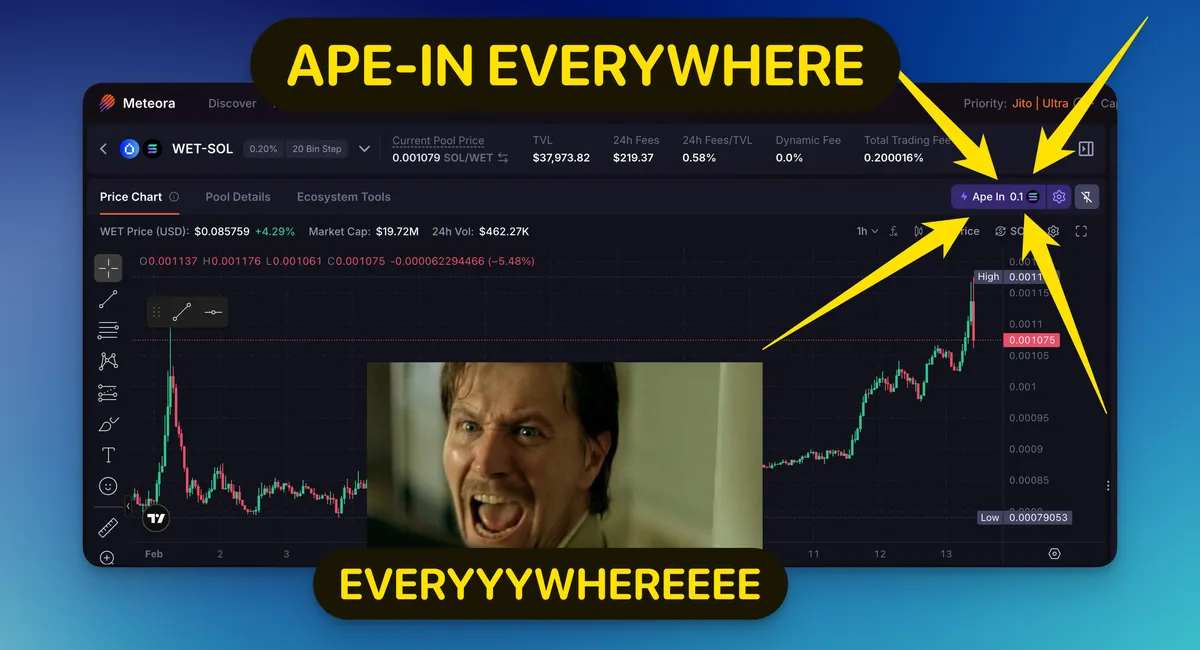 WET-SOL pool page with arrows pointing at the Ape In button and the caption Ape-In everywhere