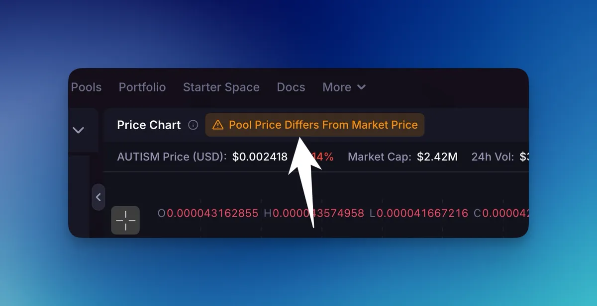 Pool price differs from market price warning shown above the price chart