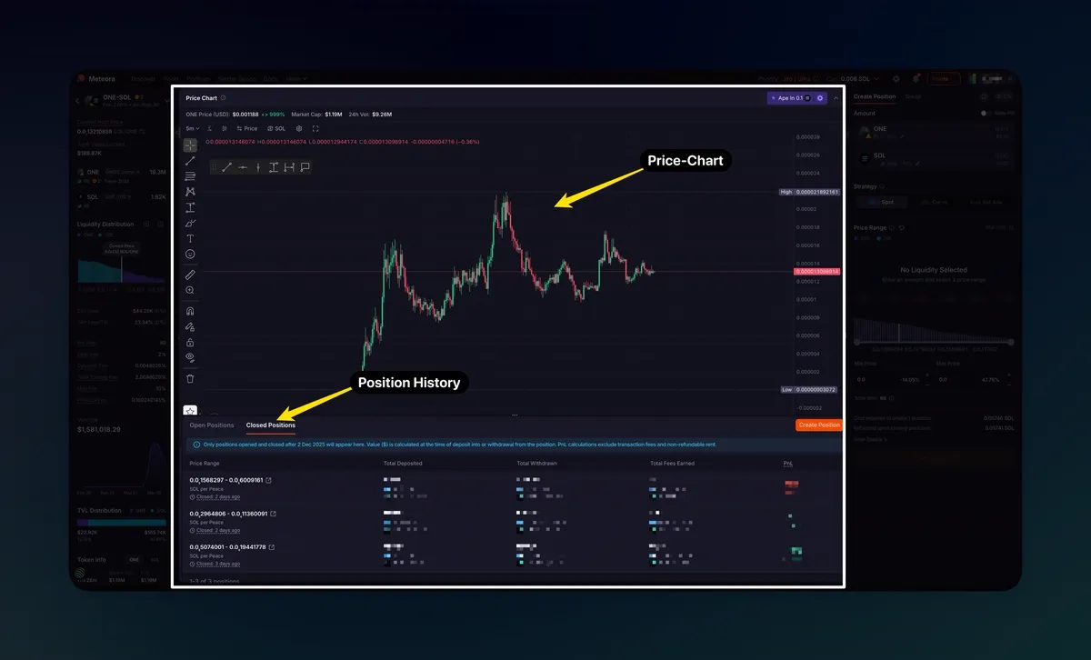 Annotated Meteora terminal with the price chart in the middle and the closed positions history below it