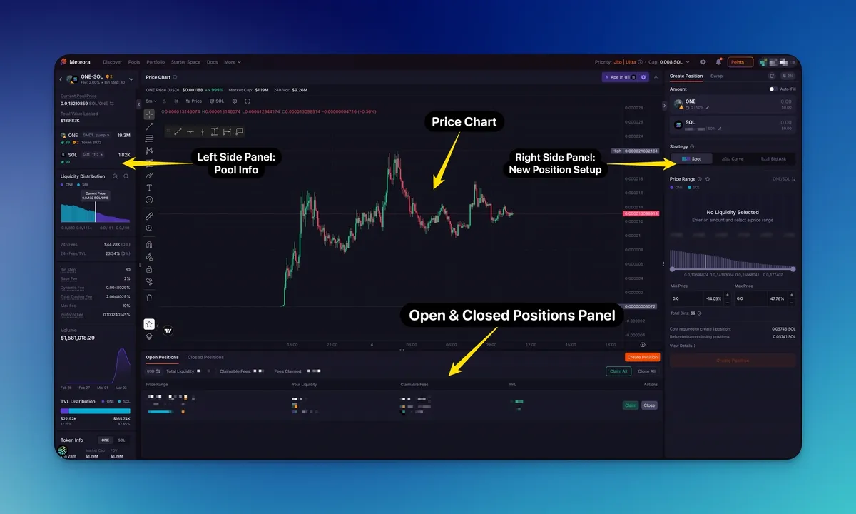 Meteora pool page with the panels labeled: pool info on the left, price chart in the middle, new position setup on the right, open and closed positions below